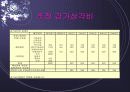 창업아이템-무점포 청소 서비스업(i-Cleaning) 61페이지