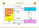 창업아이템-콕콕에듀 12페이지