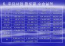 한진해운 8페이지
