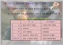 히딩크 리더십의 교훈 3페이지