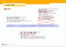 엔씨소프트 중국진출에 대한 전략과 방안 5페이지