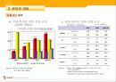 엔씨소프트 중국진출에 대한 전략과 방안 8페이지