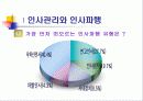 인사관리_인사파행의 원인 및 극복방안 6페이지