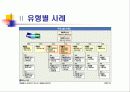 인사관리_인사파행의 원인 및 극복방안 13페이지