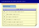 인사관리_기업내 성과 우수팀의 특징과 판별지표 17페이지