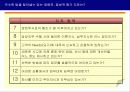 인사관리_기업내 성과 우수팀의 특징과 판별지표 19페이지