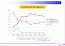 인사관리_회사에서 필요한 사람과 내보내고 싶은 사람 12페이지