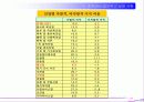 인사관리_회사에서 필요한 사람과 내보내고 싶은 사람 13페이지