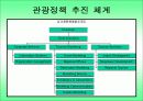 관광학(관광법규)_싱가포르의 관광정책 및 정부의 육성지원대책 5페이지