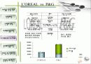 세계 화장품 시장의 동향 (파워포인트 자료) 12페이지