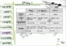 세계 화장품 시장의 동향 (파워포인트 자료) 16페이지