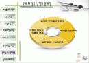 세계 화장품 시장의 동향 (파워포인트 자료) 18페이지