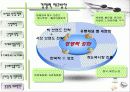 세계 화장품 시장의 동향 (파워포인트 자료) 21페이지