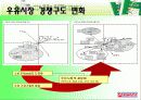유통경로관리론_전략적 마케팅 사례 및 유통경로 분석(서울우유) 7페이지