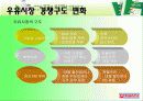 유통경로관리론_전략적 마케팅 사례 및 유통경로 분석(서울우유) 8페이지
