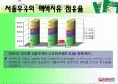 유통경로관리론_전략적 마케팅 사례 및 유통경로 분석(서울우유) 10페이지