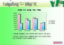 유통경로관리론_전략적 마케팅 사례 및 유통경로 분석(서울우유) 21페이지