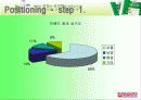 유통경로관리론_전략적 마케팅 사례 및 유통경로 분석(서울우유) 25페이지