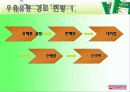 유통경로관리론_전략적 마케팅 사례 및 유통경로 분석(서울우유) 38페이지