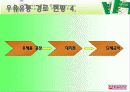 유통경로관리론_전략적 마케팅 사례 및 유통경로 분석(서울우유) 41페이지