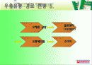 유통경로관리론_전략적 마케팅 사례 및 유통경로 분석(서울우유) 42페이지