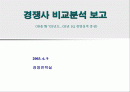 경쟁사 비교분석 레포트(한솔 vs 동화) 1페이지