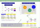 경쟁사 비교분석 레포트(한솔 vs 동화) 14페이지