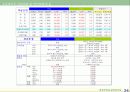 경쟁사 비교분석 레포트(한솔 vs 동화) 34페이지