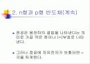 다이오드 24페이지