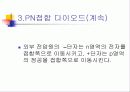 다이오드 40페이지