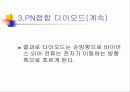 다이오드 43페이지