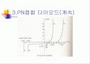 다이오드 47페이지