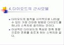 다이오드 58페이지