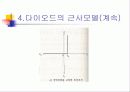 다이오드 66페이지