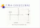 다이오드 89페이지
