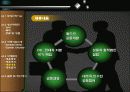 전략적 제휴 사례 분석 - 현대車 & 다임러크라이슬러  (파워포인트자료) 19페이지
