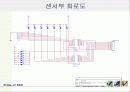 계단을 올라가는 6족 로봇 8페이지