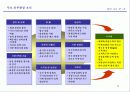 태평양의 중장기 비전과 전략 5페이지