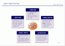 태평양의 중장기 비전과 전략 21페이지