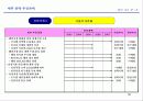 태평양의 중장기 비전과 전략 36페이지