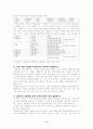 문법  요약정리 서브노트 17페이지