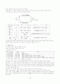 문법  요약정리 서브노트 5페이지