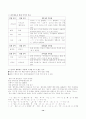 문법  요약정리 서브노트 14페이지