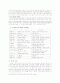 감자에서의 복녀를 통한 작품 분석  - 소설과 영상물을 중심으로 - 6페이지