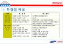 삼성테스코(홈플러스) ERP사례 19페이지