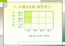 교수설계 모형 18페이지
