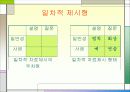 교수설계 모형 21페이지