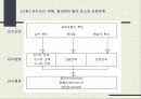 교수설계의 이해 16페이지