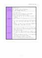 아동 미술 활동 지도법 조사 7페이지