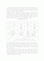 (임금 갈등)한국 기업의 임금제도의 실태와 문제점 및 발전방향 제언 11페이지